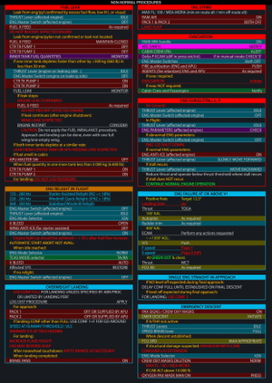 Fenix Simulations - A319 - A320 - A321 - Graphical  Checklist - Normal/Non-Normal Procedures thumbnail 3