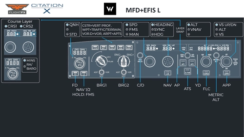 FlightFX Cessna Citation X | WinWing/WinCtrl FCU+EFIS L | Mobiflight Profile