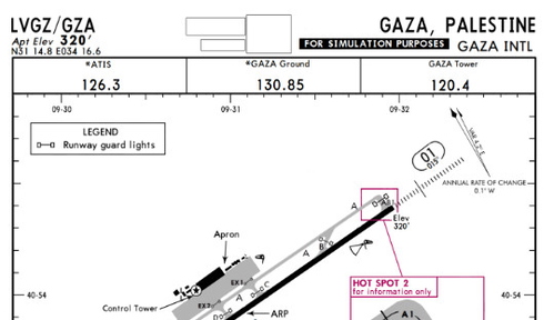 Navigation Charts - Gaza Intl. LVGZ 