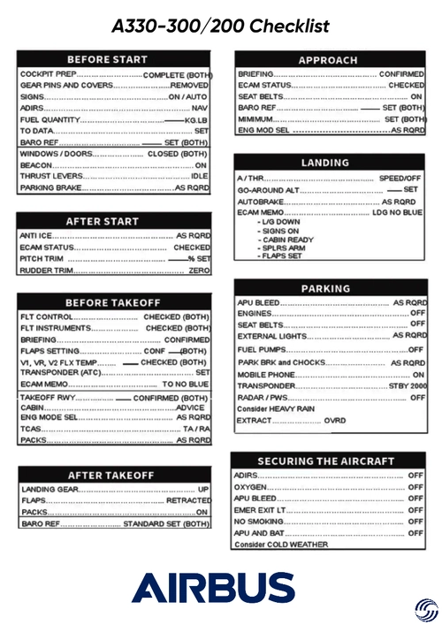 IniBuilds A330-300/200 Checklist