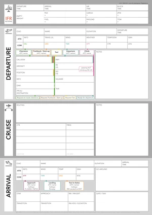 ATC Notepad  (IFR & VFR) for VATSIM / BeyondATC / SayIntentions / Pilot2ATC / IVAO /... thumbnail 2