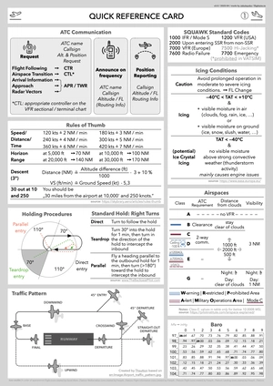 ATC Notepad  (IFR & VFR) for VATSIM / BeyondATC / SayIntentions / Pilot2ATC / IVAO /... thumbnail 4