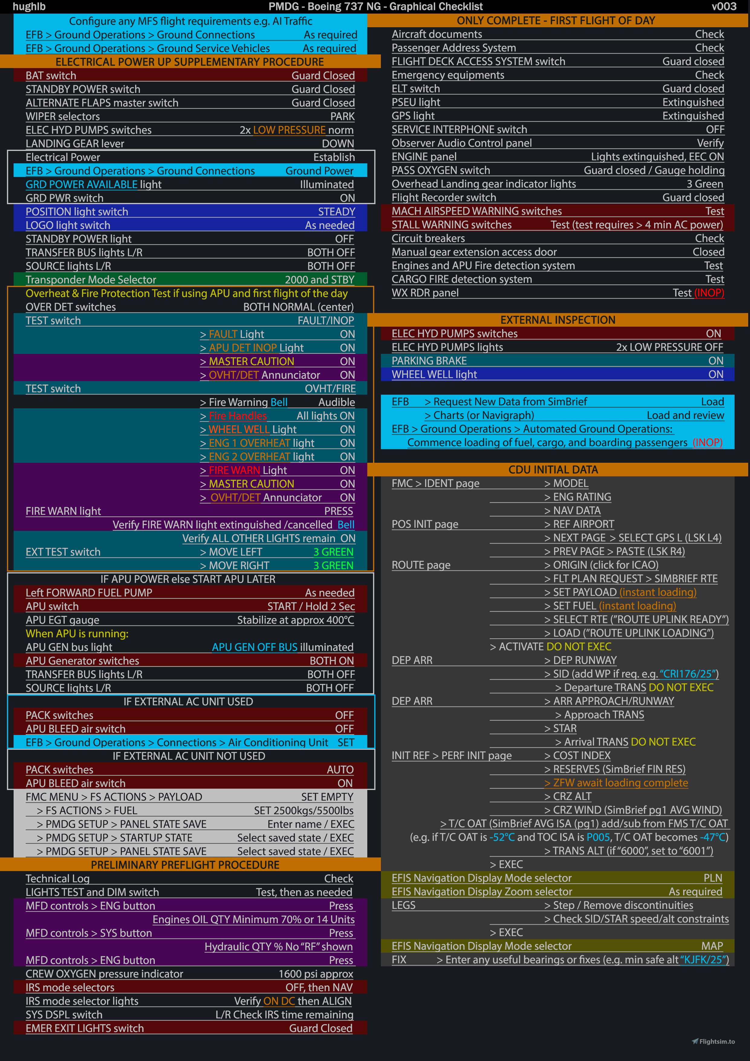 PMDG 737 NG - Graphical Checklist - Normal/Non-Normal Procedures