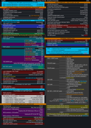 PMDG 737 NG - Graphical  Checklist - Normal/Non-Normal Procedures thumbnail 1