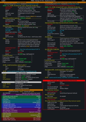 PMDG 737 NG - Graphical  Checklist - Normal/Non-Normal Procedures thumbnail 3