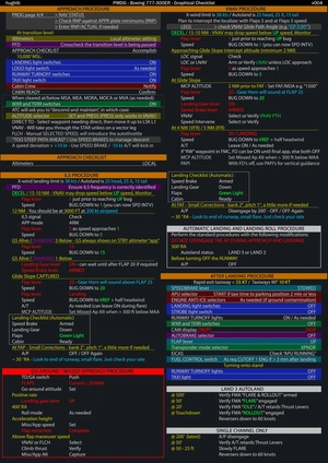 PMDG 777-300ER - Graphical  Checklist - Normal/Non-Normal Procedures thumbnail 3