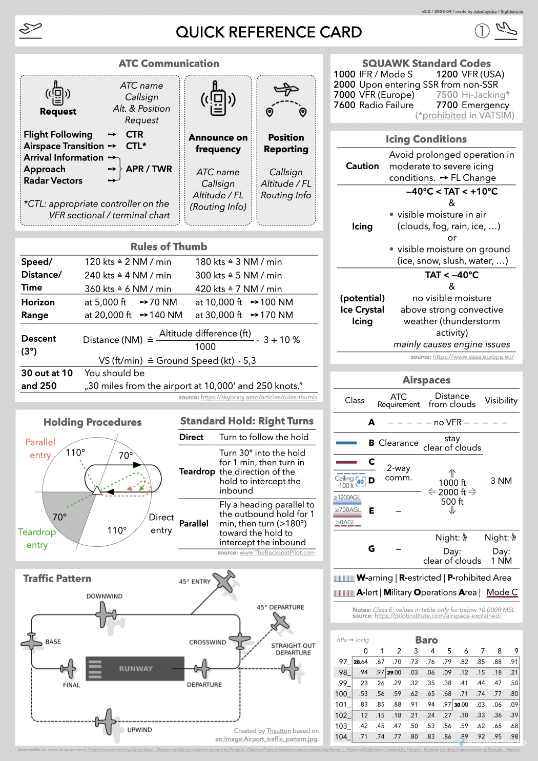 Quick Reference Card (IFR & VFR) - Image 1