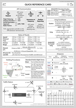 Quick Reference Card (IFR & VFR) thumbnail 1