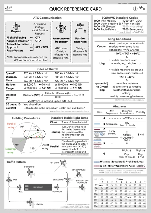 Quick Reference Card (IFR & VFR)
