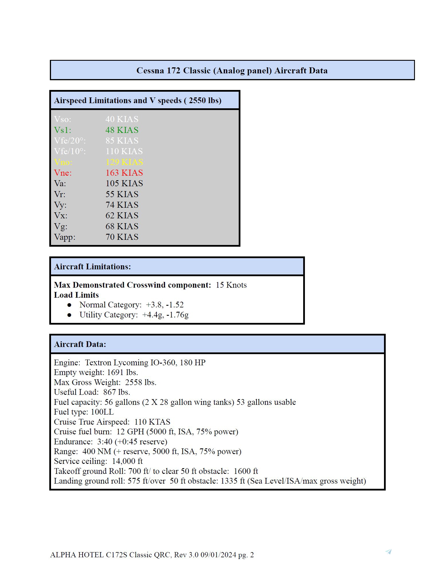 Quick reference/checklist for the Cessna 172 Classic for Microsoft