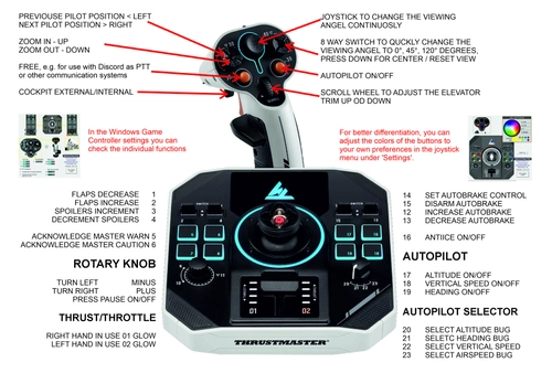 Setup for Thrustmaster SOL-R Joystick and MSFS2020/2024