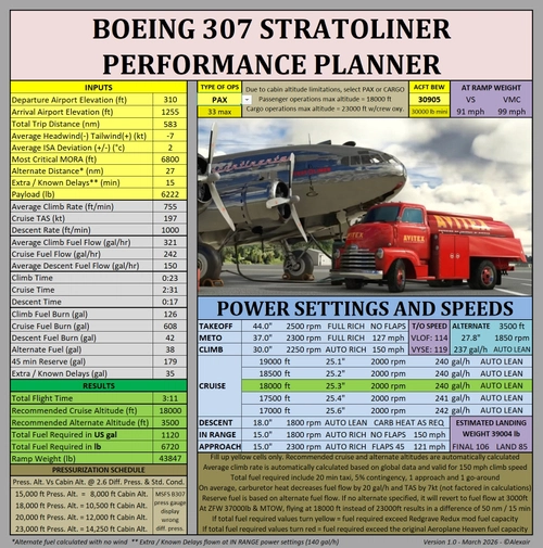 Boeing 307 Stratoliner Performance Planner