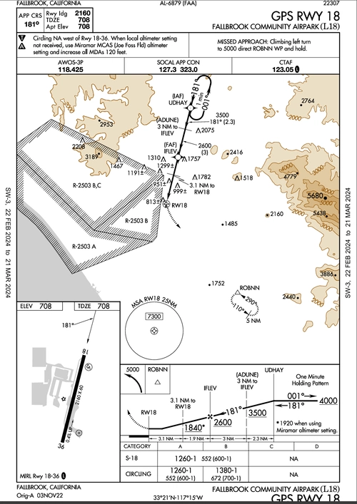 L18 GPS approach