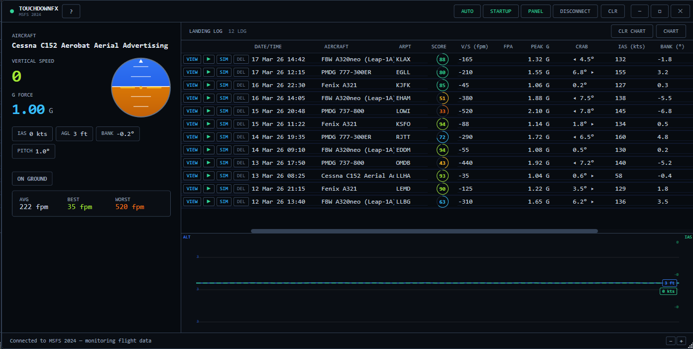 TouchdownFX - A free landing analysis tool - Image 1