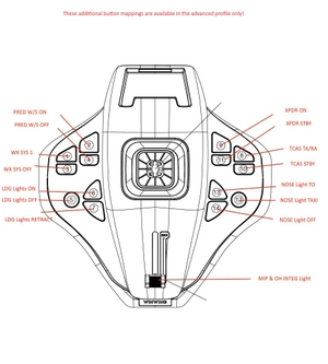 Complete WinCtrl Mobiflight Bundle for Fenix A32X thumbnail 4