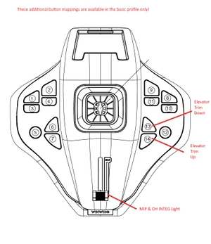 Complete WinCtrl Mobiflight Bundle for Fenix A32X thumbnail 5
