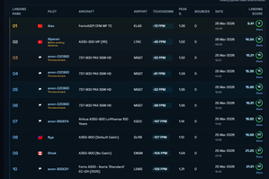 Landing Stats + Competitive Leaderboards thumbnail 9