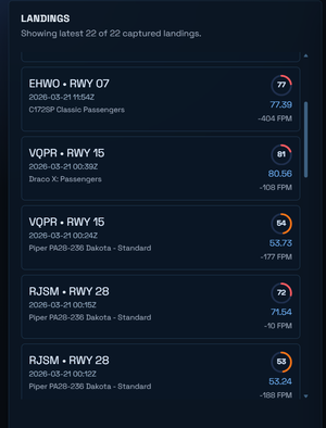 Landing Stats + Competitive Leaderboards thumbnail 12