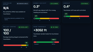 Landing Stats + Competitive Leaderboards thumbnail 7