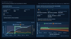 Landing Stats + Competitive Leaderboards thumbnail 8