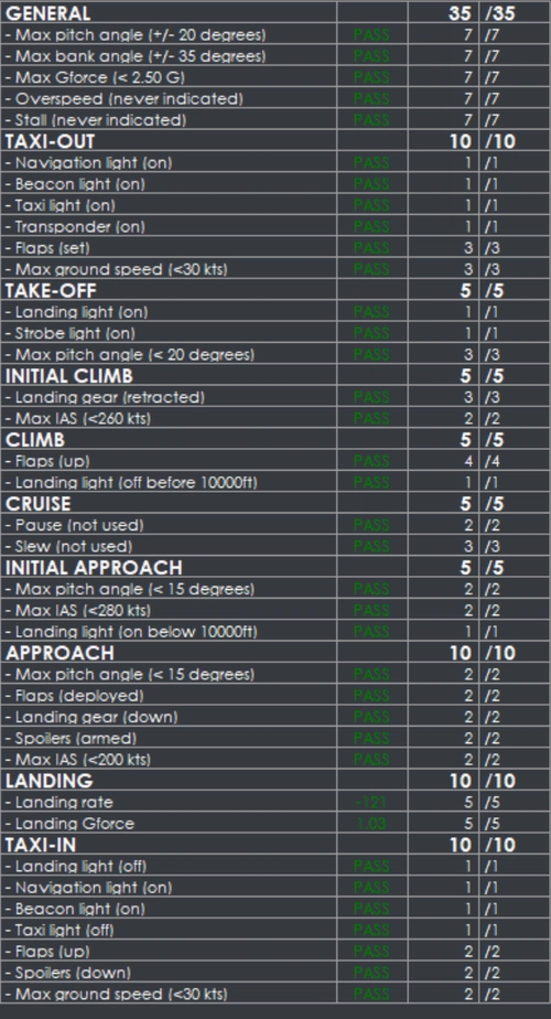 FSUIPC LUA Script for fixing Aerosoft A340-600 not compatible with APL2