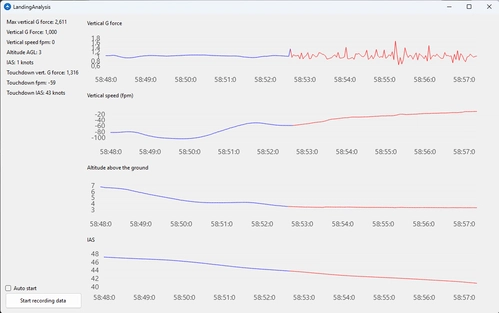 Landing Analysis