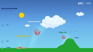 Soaring Weather thumbnail 3