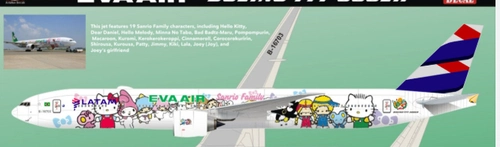 Boeing 777-300ER LATAM Airlines Brasil Sanrio Family “Hand in Hand” Jet (PT-MUG)