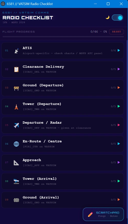 Radio Checklist