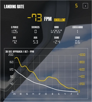 Landing Guide - It helps you achieve a smooth touchdown and provides your Landing Rate. thumbnail 5