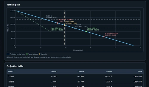 Altitude Crossing Calculator