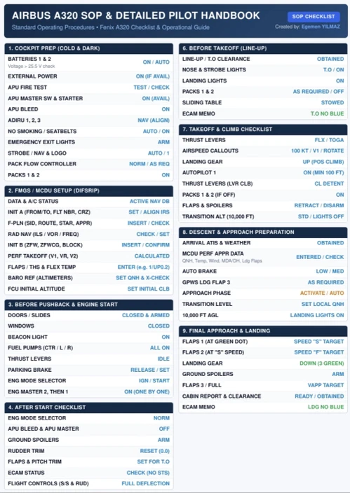 Fenix Airbus A320 – Complete Normal Procedures Checklist