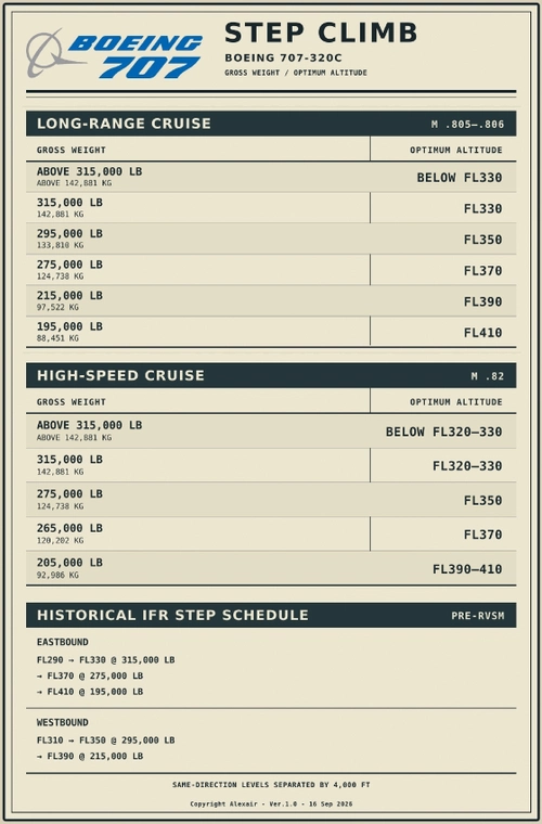 Boeing 707 Step Climb Data Card