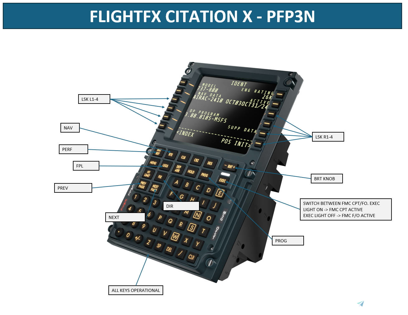 WINWING / WINCTRL PAP3, 3N PDC, PFP3N Mobiflight Profile for
