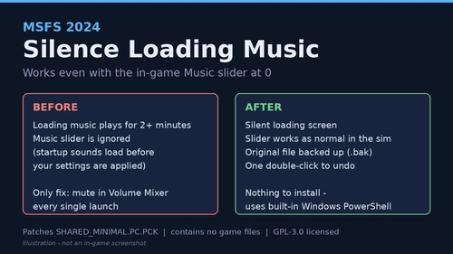 Silence Loading Music for MSFS 2024