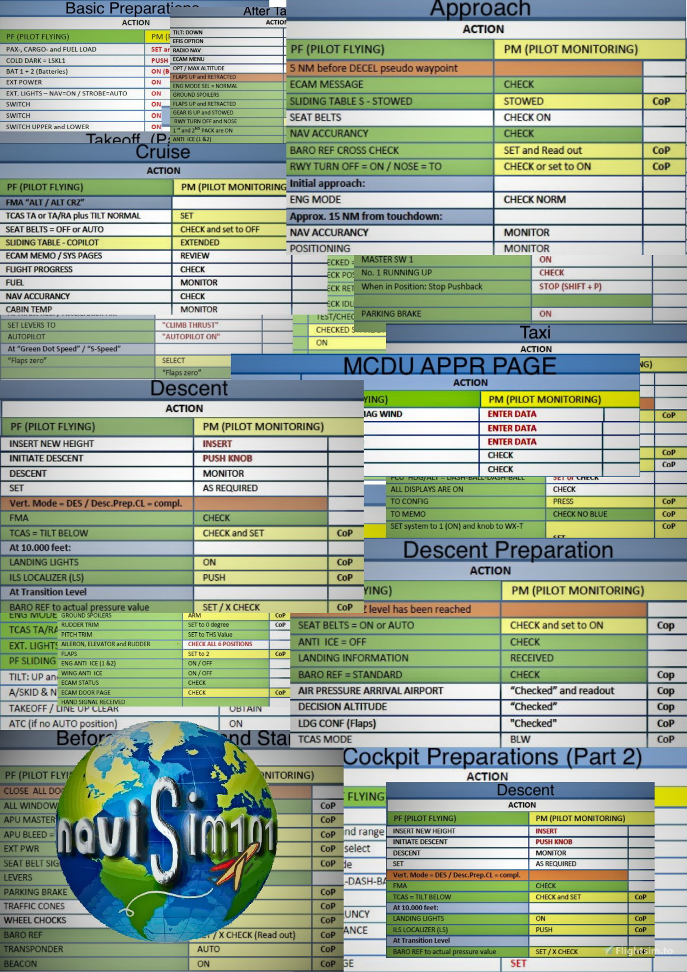 A320 Airbus PDF Checklist voor Microsoft Flight Simulator | MSFS