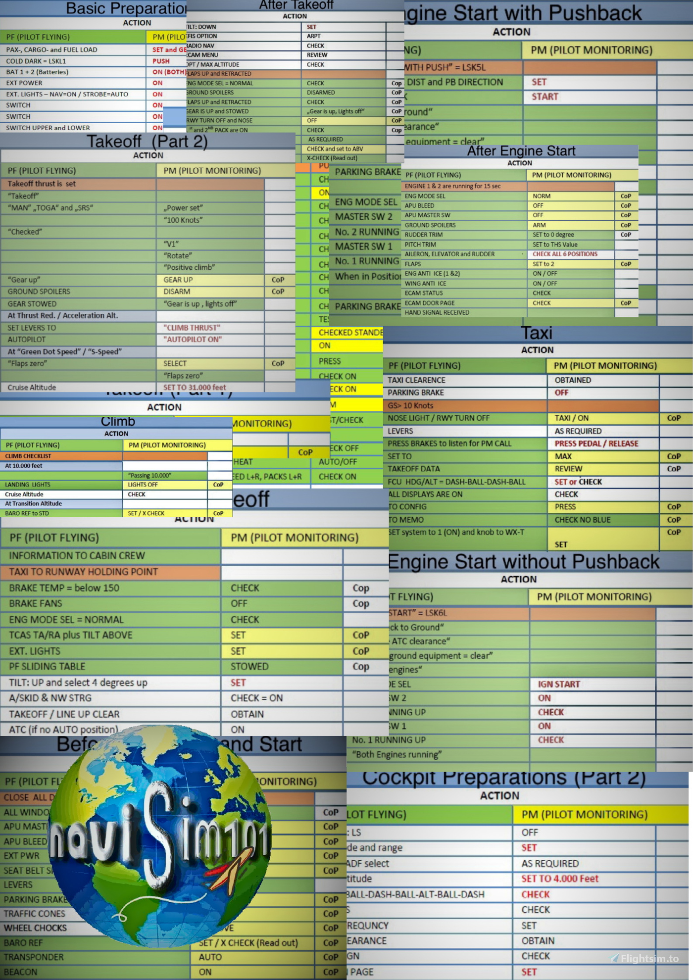 A320 Airbus PDF Checklist voor Microsoft Flight Simulator | MSFS