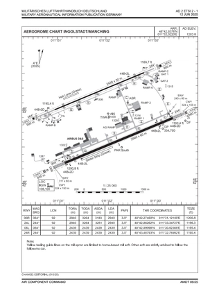ETSI Ingolstadt/Manching Airport thumbnail 2