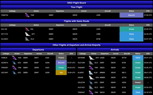 IVAO Flight Board