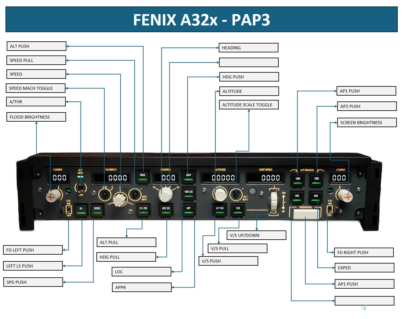 WINWING / WINCTRL PAP3, 3N PDC Mobiflight Profile for FlightFX