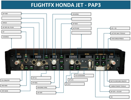 WINWING / WINCTRL PAP3, 3N PDC Mobiflight Profile for FlightFX Honda Jet