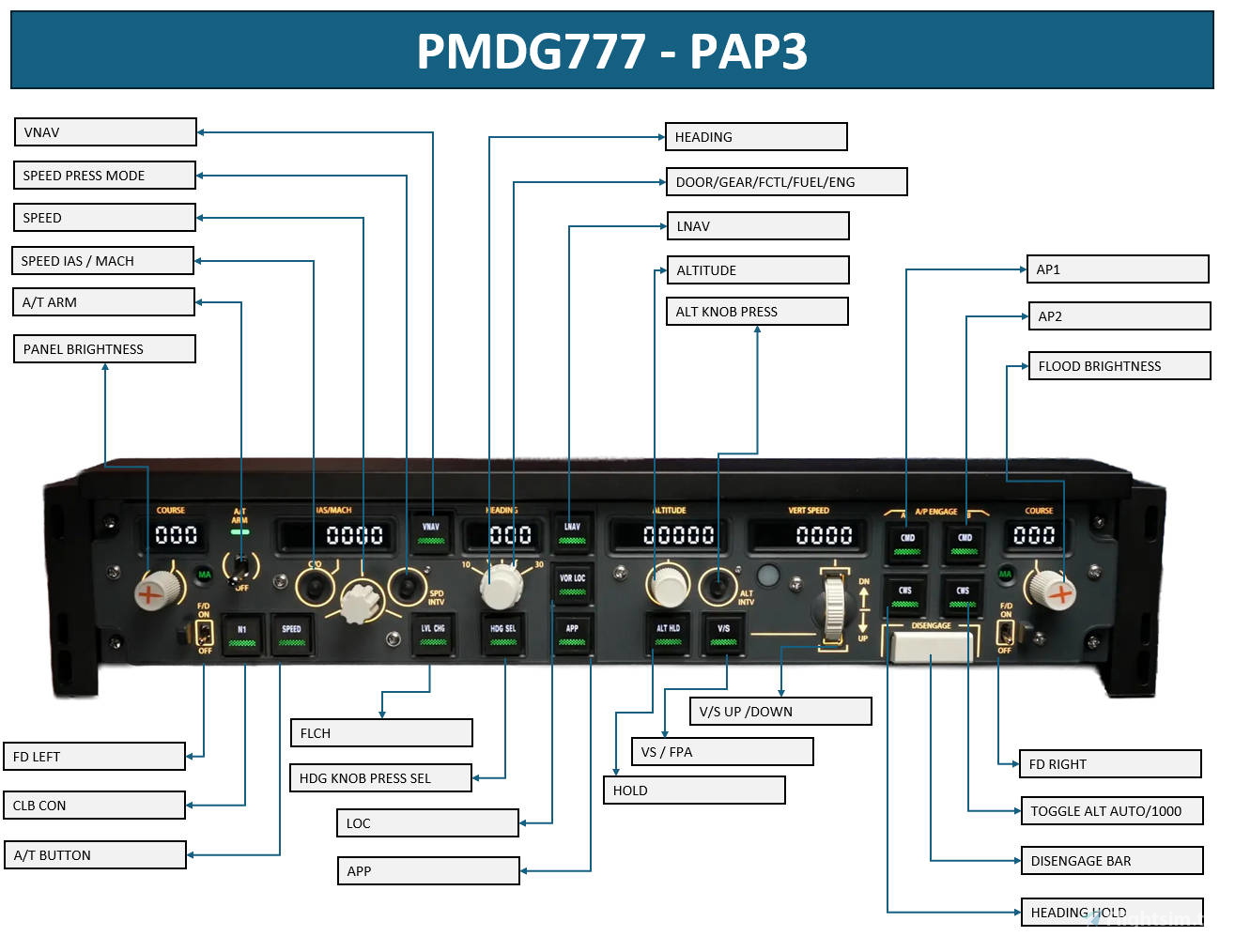 Winwing PAP3 PFP7 MSFS オートパイロット　FMC WINWING PFP7 (Panel of Flight Plan) kaufen