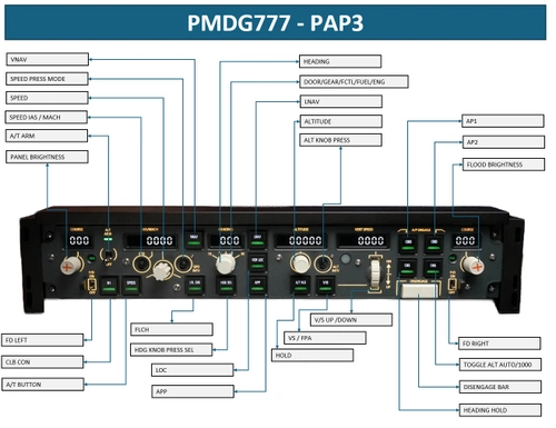 WINWING / WINCTRL PMDG 777 FULL MobiFlight profile (3N PDC, PFP 3N, 3N PAP)
