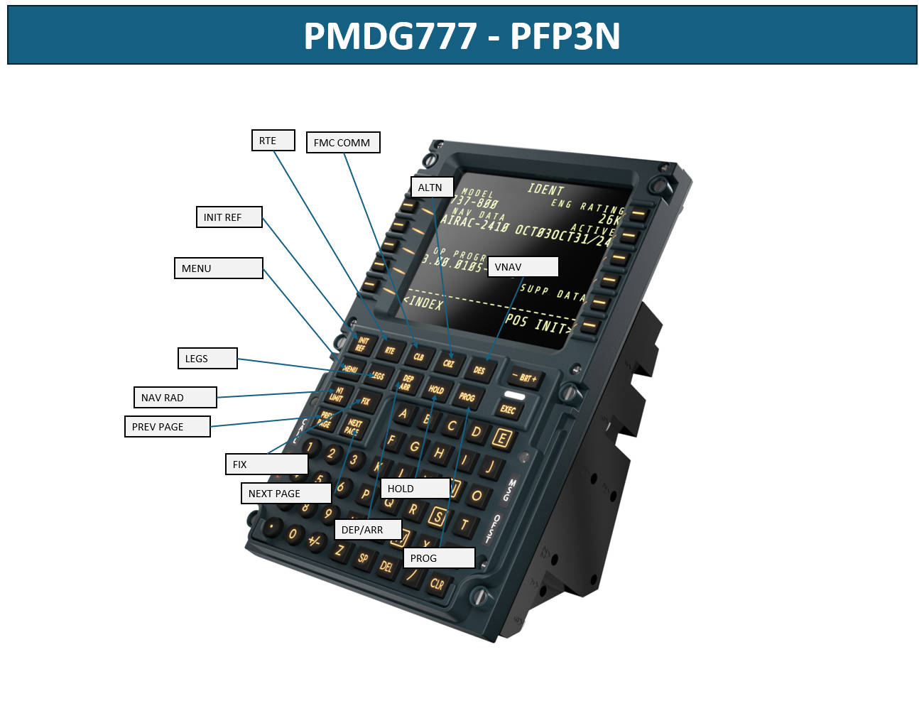 WINWING / WINCTRL PMDG 777 FULL MobiFlight profile (3N PDC, PFP 3N