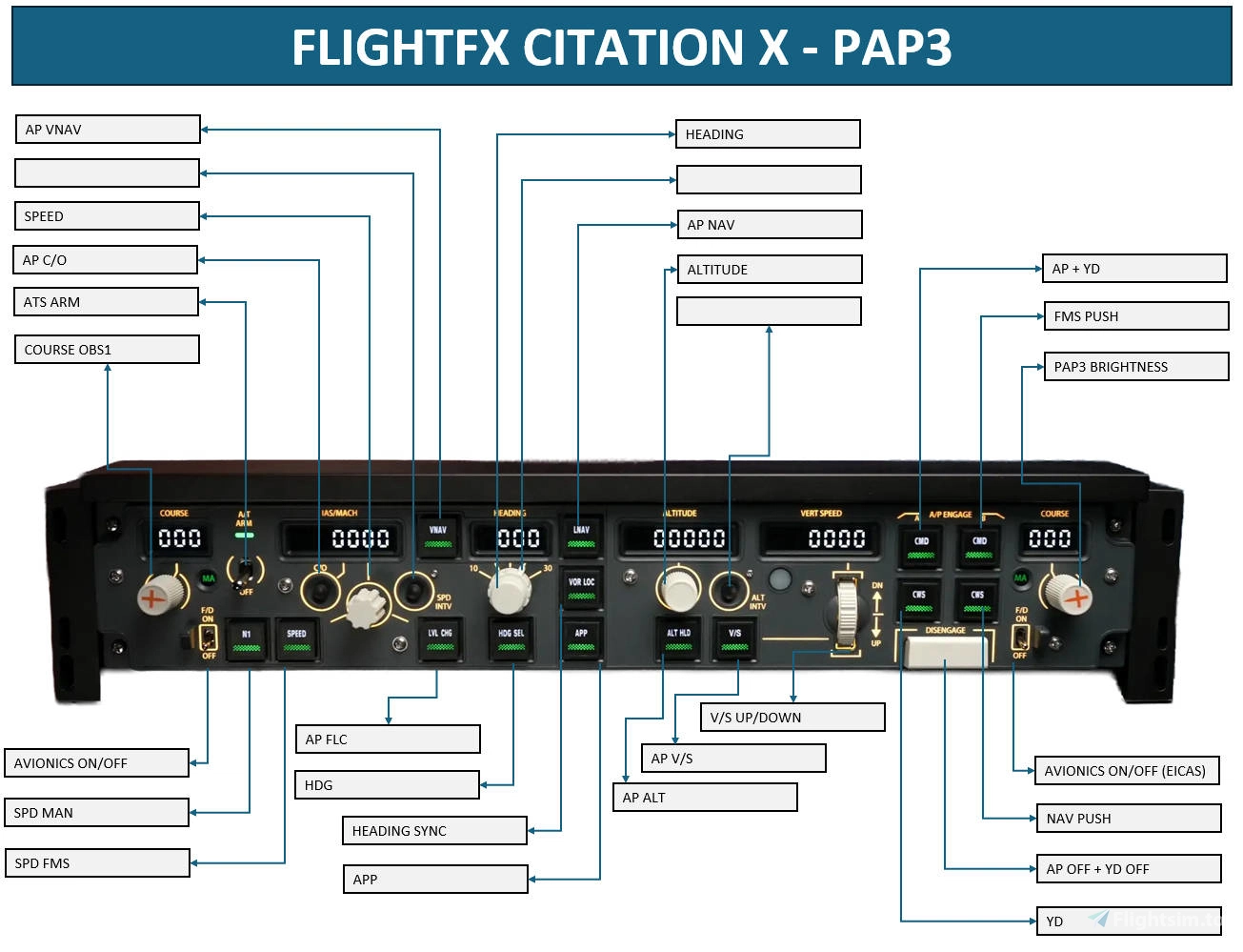 WINWING / WINCTRL PAP3, 3N PDC Mobiflight Profile for FlightFX
