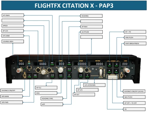 WINWING / WINCTRL PAP3, 3N PDC Mobiflight Profile for FlightFX Citation C750