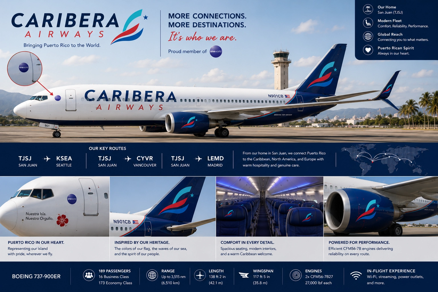 Caribera Airways